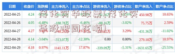 茂化实华股票(茂化实华股吧同花顺)