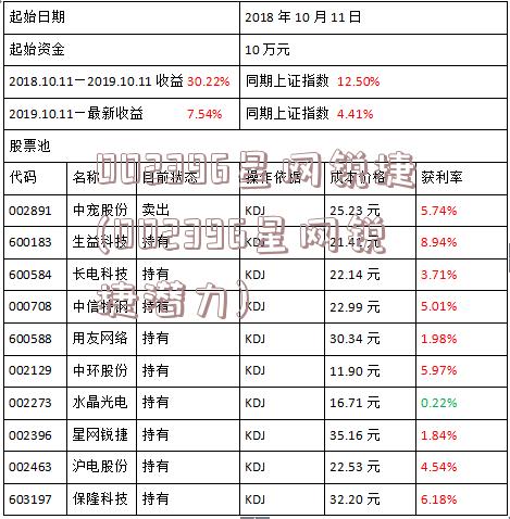 002396星网锐捷(002396星网锐捷潜力)