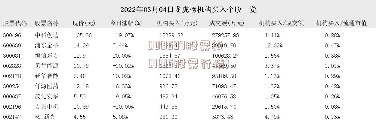 000637股票(601016股票行情)