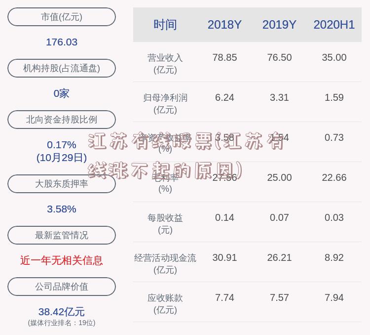 江苏有线股票(江苏有线涨不起的原因)