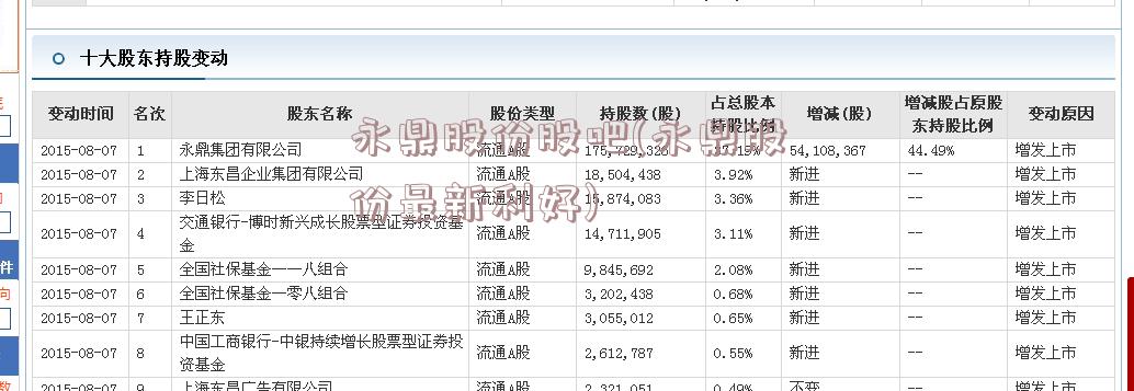 永鼎股份股吧(永鼎股份最新利好)