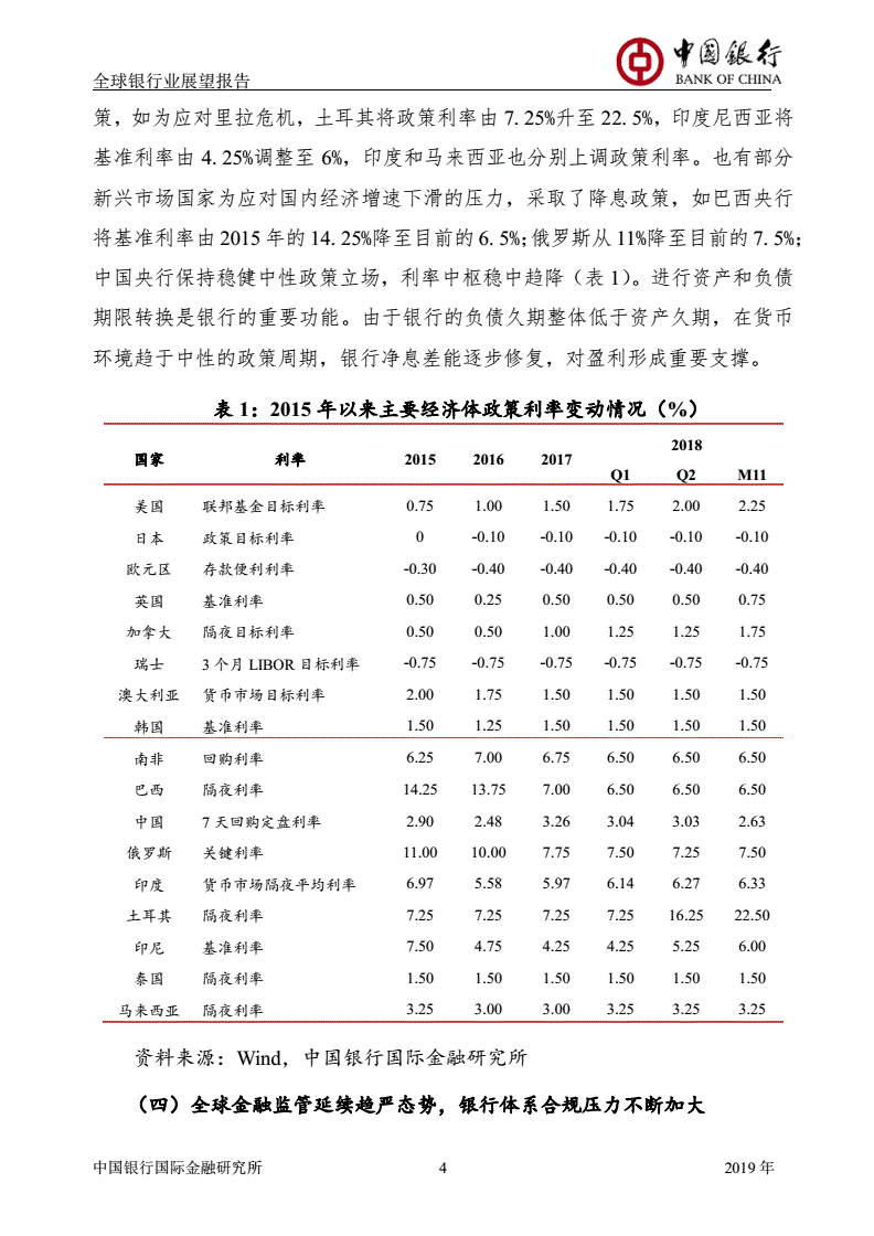 中国银行年度报告(中国银行的财务报表)