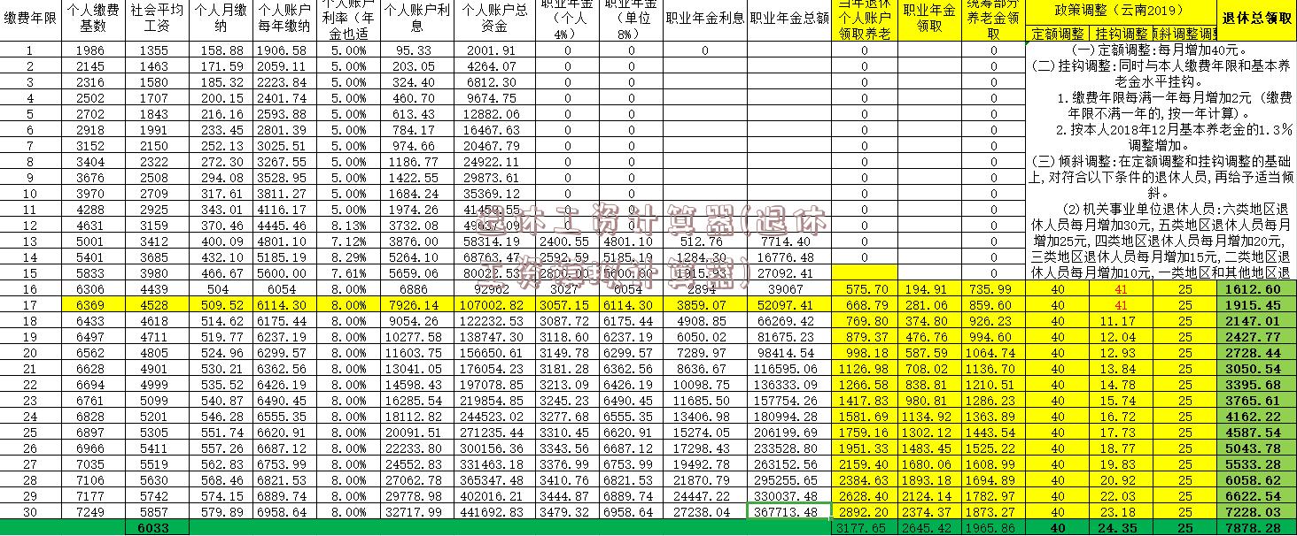 退休工资计算器(退休工资模拟计算器)