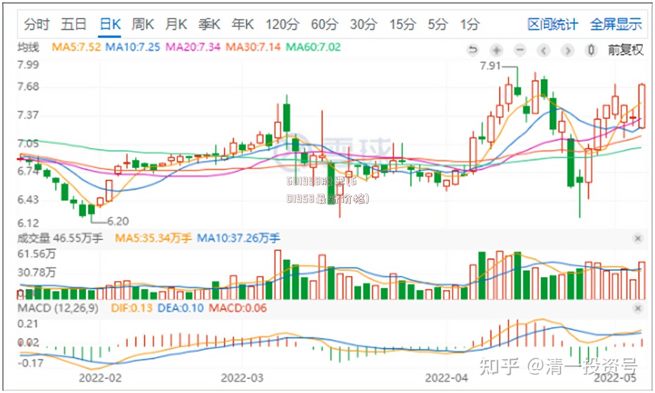 601958股票(601958最新价格)