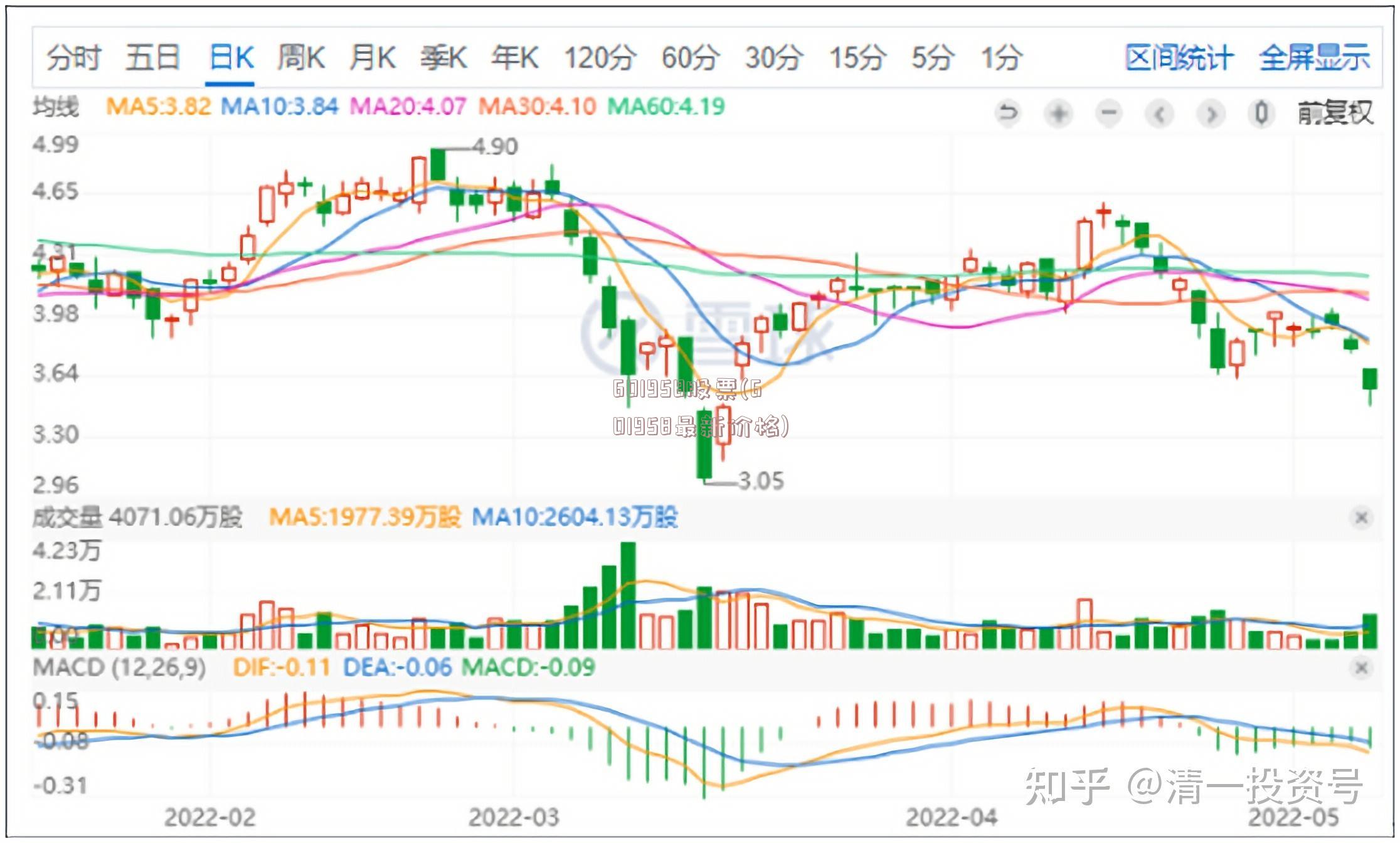 601958股票(601958最新价格)