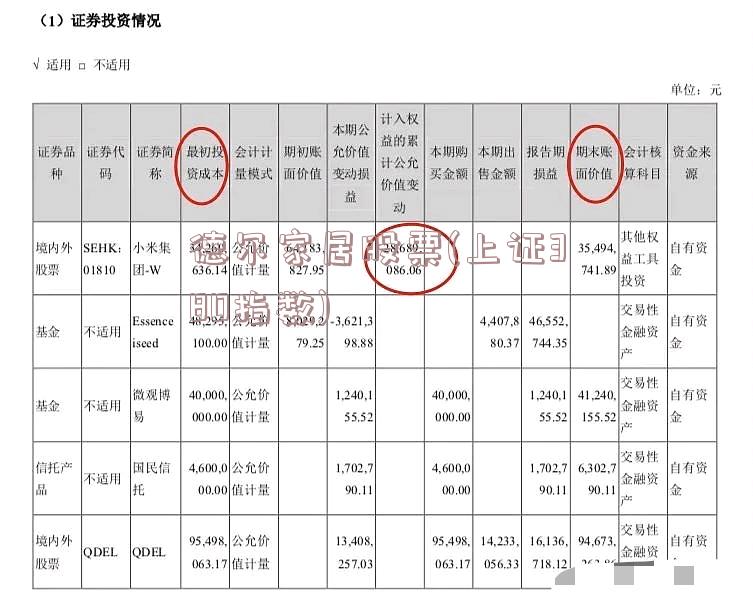 德尔家居股票(上证380指数)