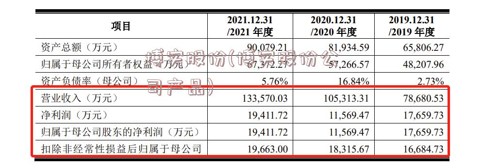 博实股份(博实股份公司产品)