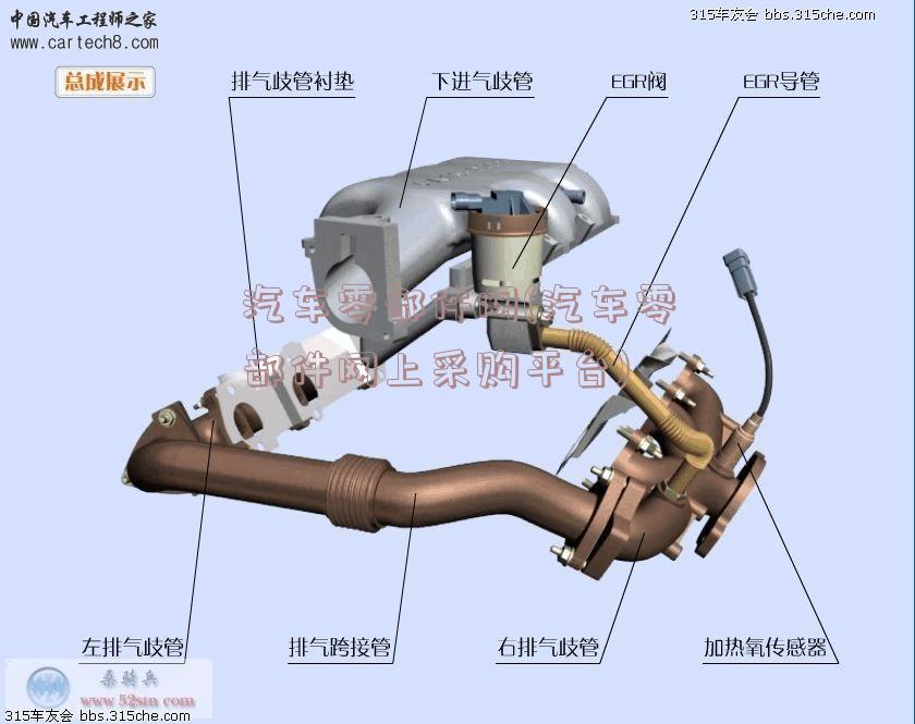 汽车零部件网(汽车零部件网上采购平台)