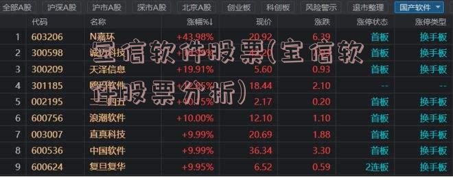 宝信软件股票(宝信软件股票分析)