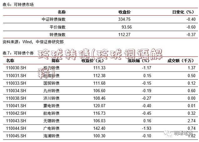 玲珑转债(玲珑词语解释)