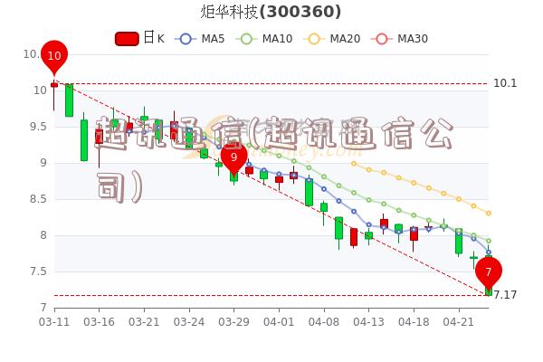 超讯通信(超讯通信公司)