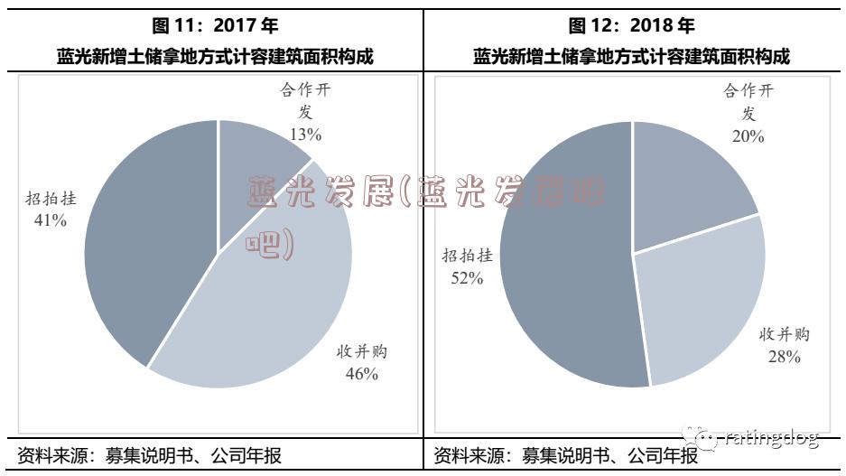 蓝光发展(蓝光发展股吧)