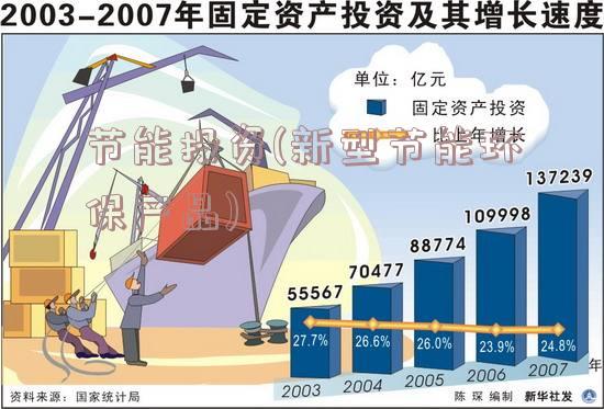 节能投资(新型节能环保产品)