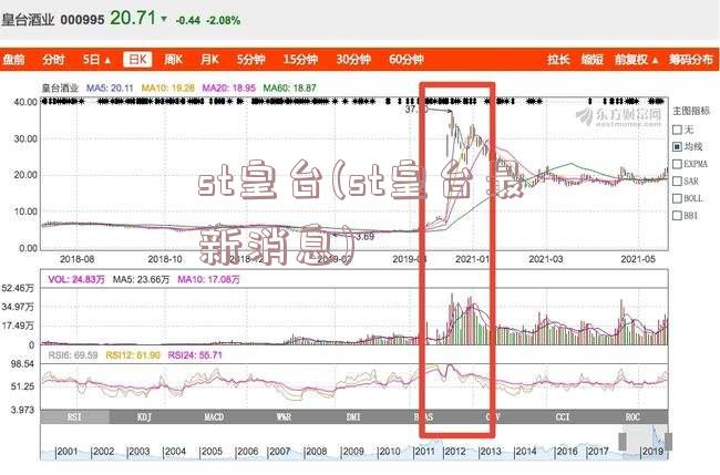 st皇台(st皇台最新消息)