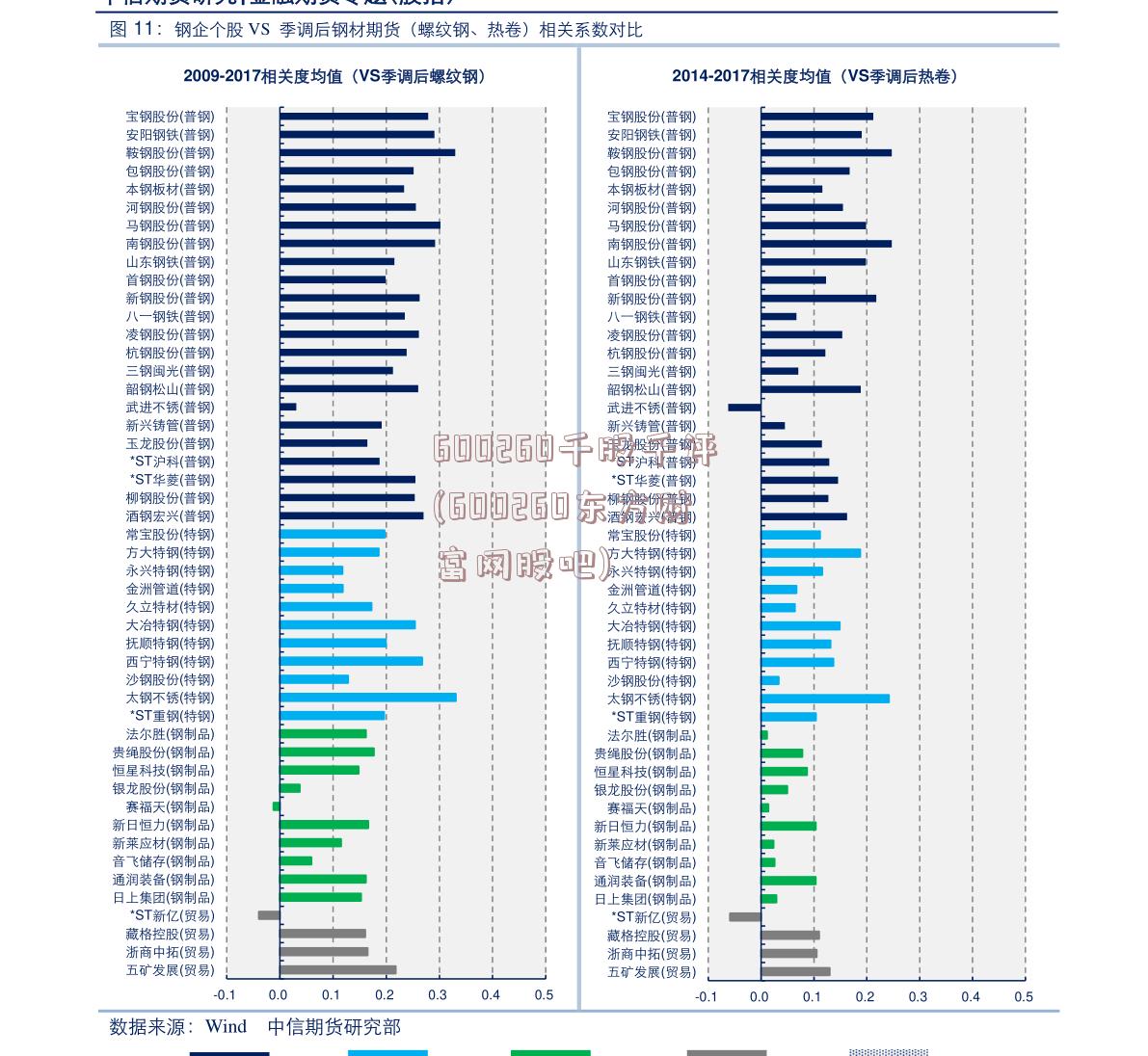 600260千股千评(600260东方财富网股吧)