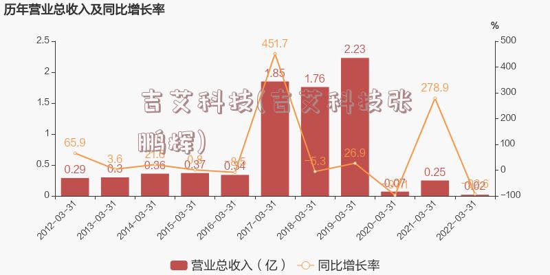 吉艾科技(吉艾科技张鹏辉)