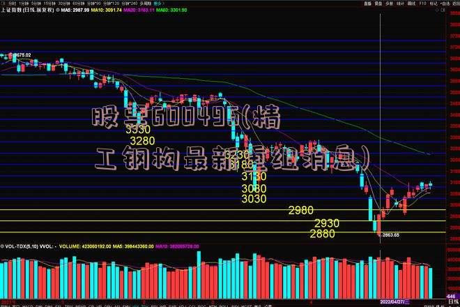 股票600496(精工钢构最新重组消息)