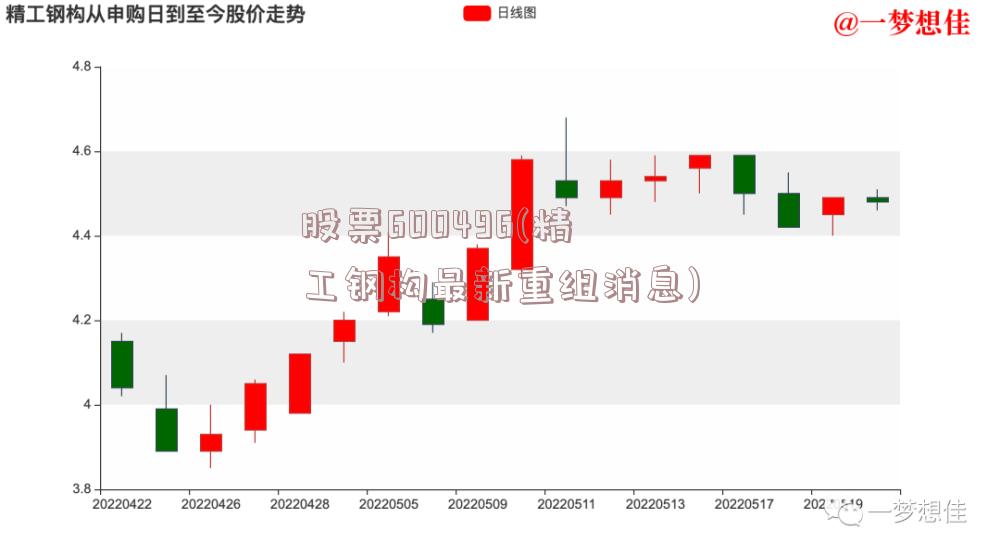 股票600496(精工钢构最新重组消息)