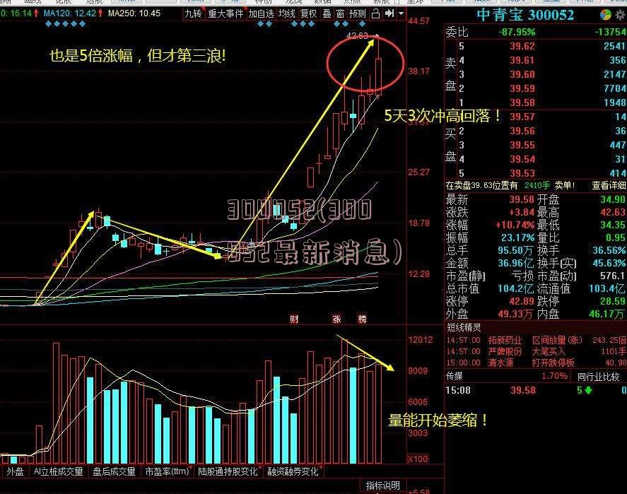 300052(300052最新消息)