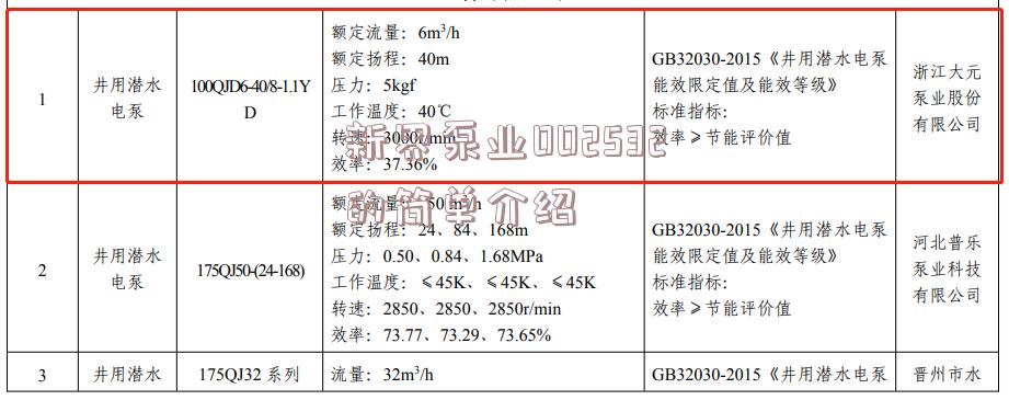 新界泵业002532的简单介绍