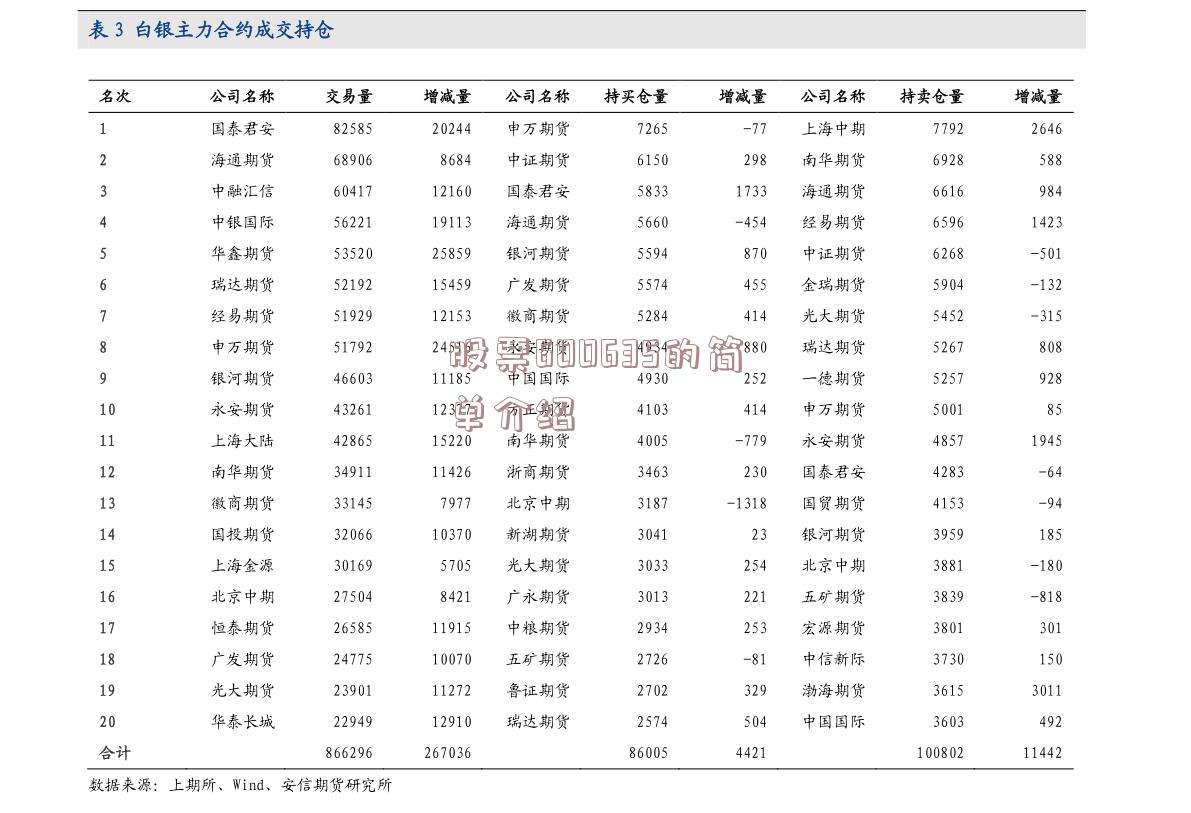 股票600635的简单介绍