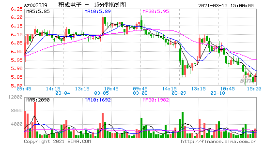 积成电子002339(002339积成电子股吧)