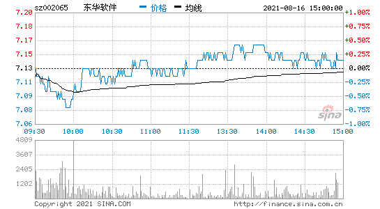 东华能源股吧(东华能源最新消息)