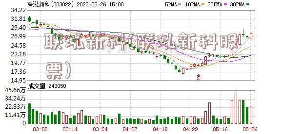 联泓新科(联泓新科股票)
