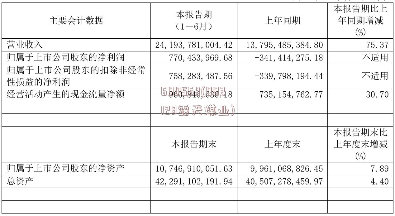 600569(002128露天煤业)