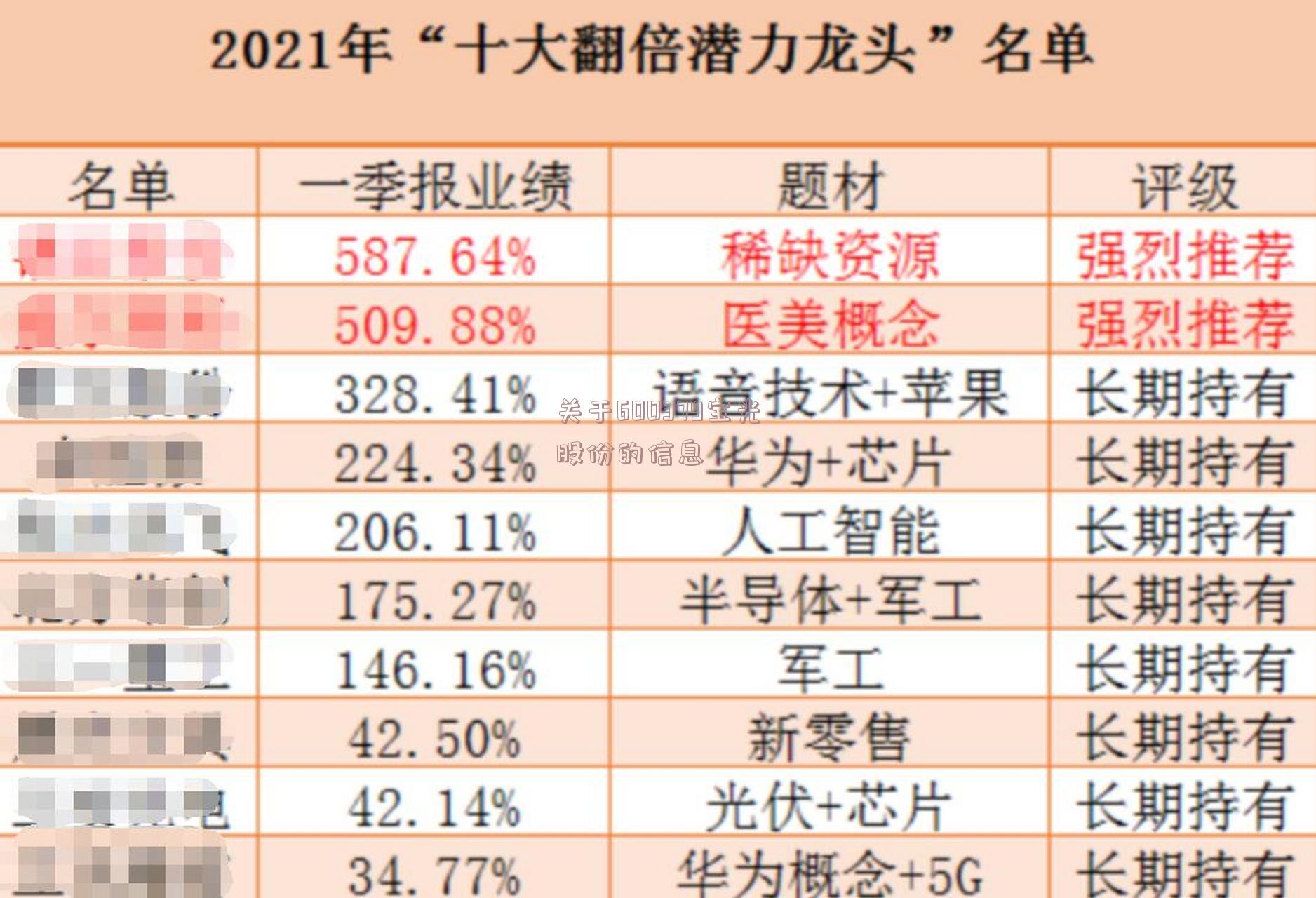 关于600379宝光股份的信息