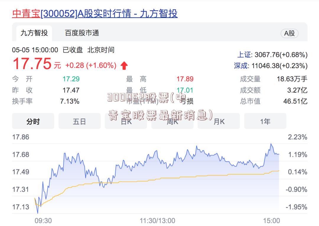 300052股票(中青宝股票最新消息)