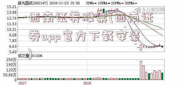 西南证券股票(西南证券app官方下载安装)