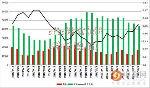 cftc持仓(ctfc持仓数据)