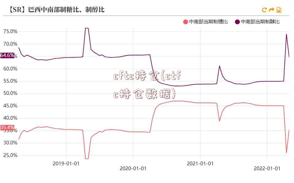 cftc持仓(ctfc持仓数据)