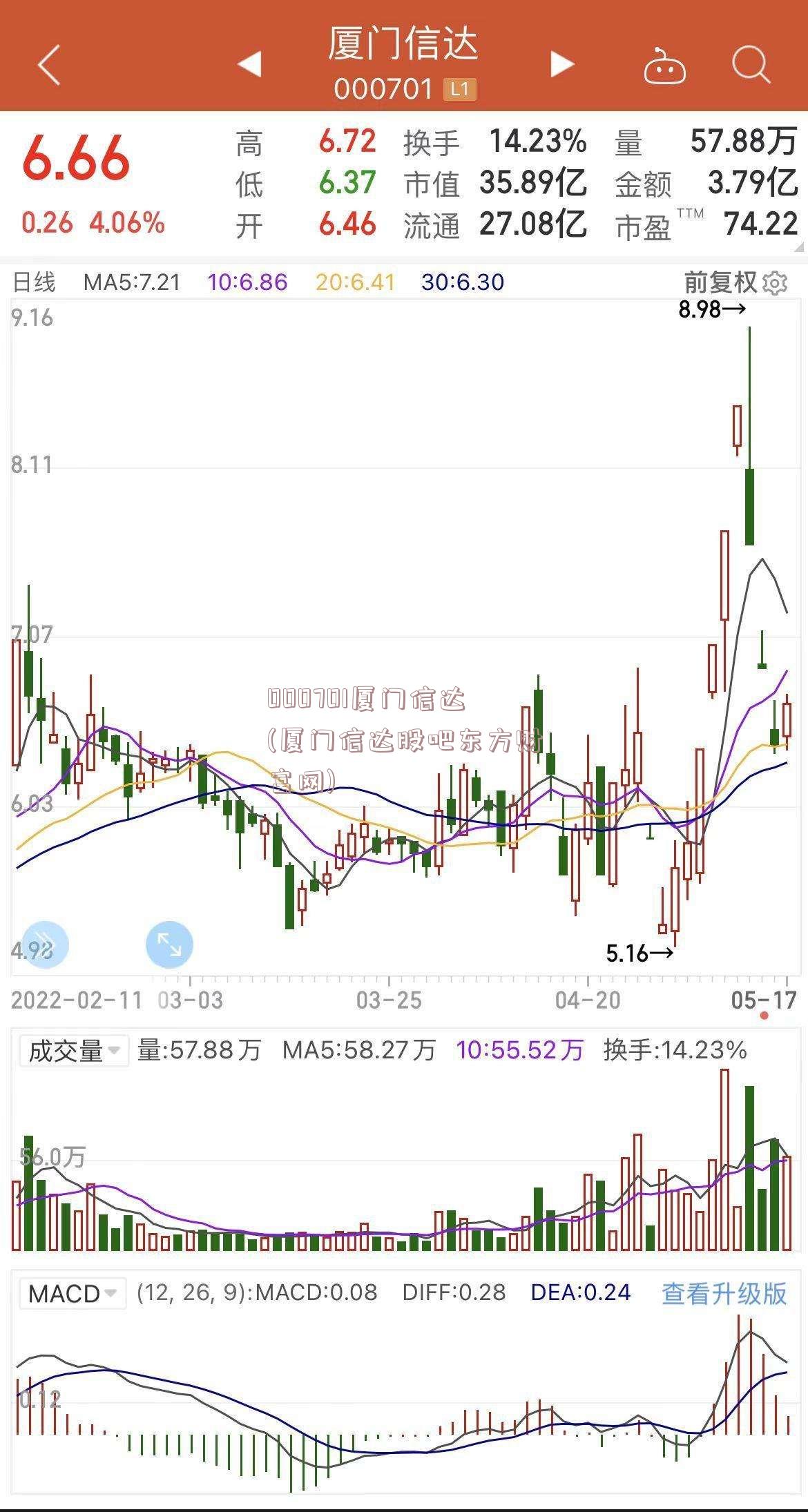 000701厦门信达(厦门信达股吧东方财富网)