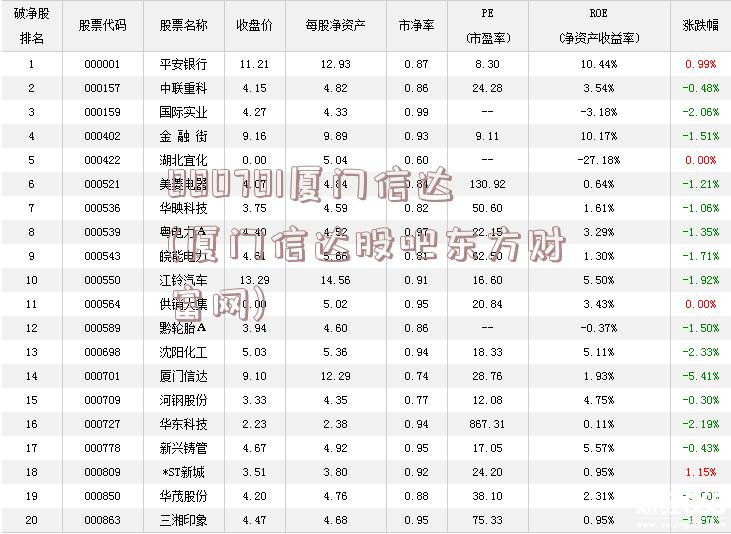 000701厦门信达(厦门信达股吧东方财富网)