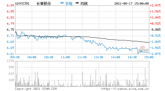 长青股份(603768股吧)