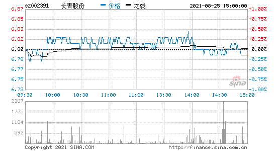 长青股份(603768股吧)