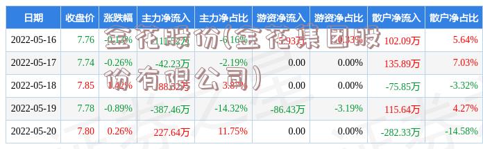 金花股份(金花集团股份有限公司)