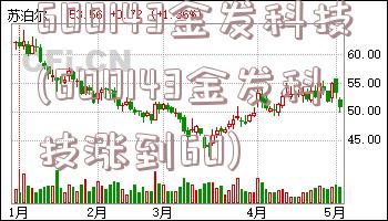 600143金发科技(600143金发科技涨到60)