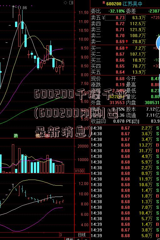 600200千股千评(600200刚刚出最新消息)