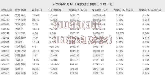 300313(300313新浪财经)