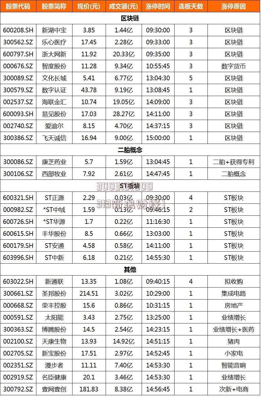 300313(300313新浪财经)