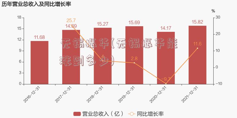 无锡振华(无锡振华能涨到多少)