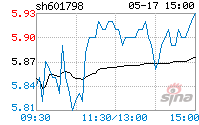 蓝科高新股票(蓝科高新601798股票)