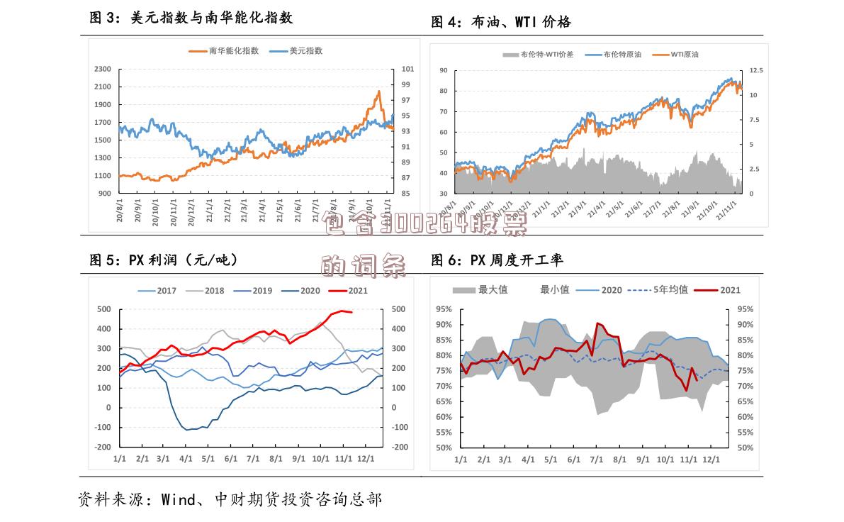 包含300264股票的词条