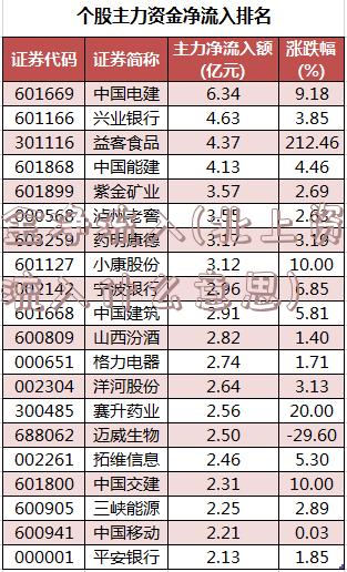 资金净流入(北上资金净流入什么意思)