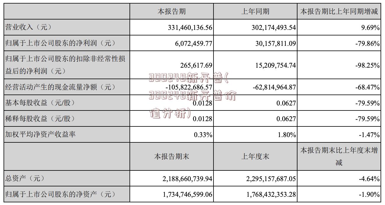 300248新开普(300248新开普价值分析)