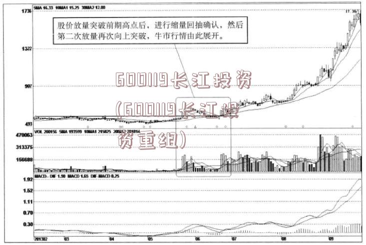 600119长江投资(600119长江投资重组)