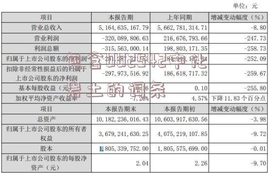 包含002542中化岩土的词条